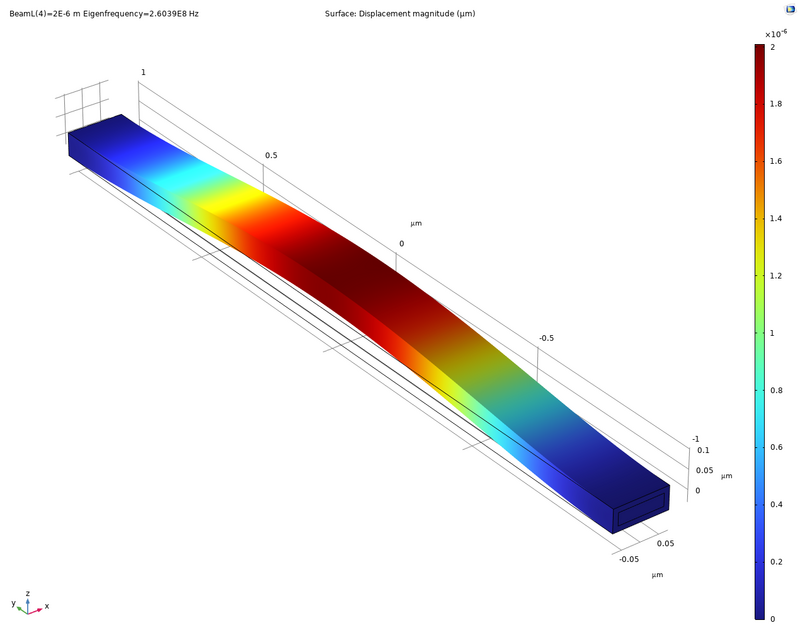 COMSOL Euler-Bernoulli beam simulation showing the first bending mode of the NEM resonator