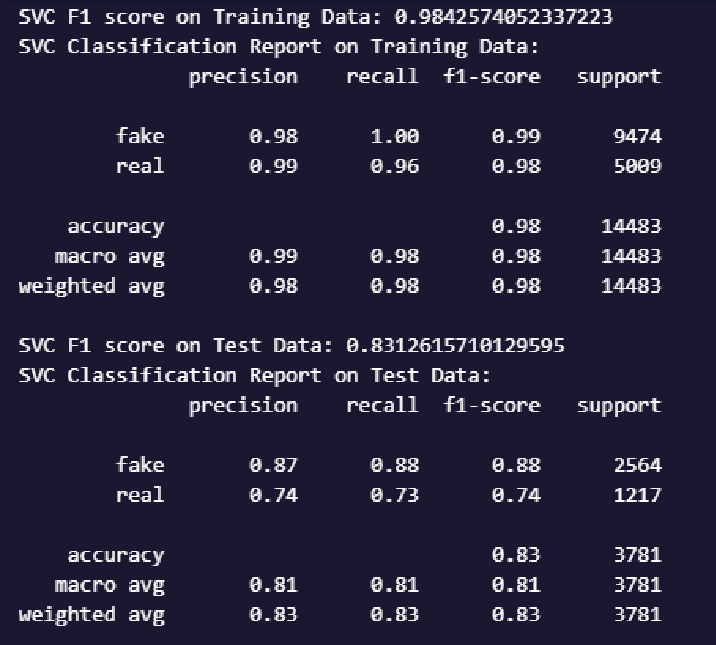 Classification report showing precision, recall and F1 score for the SVC model