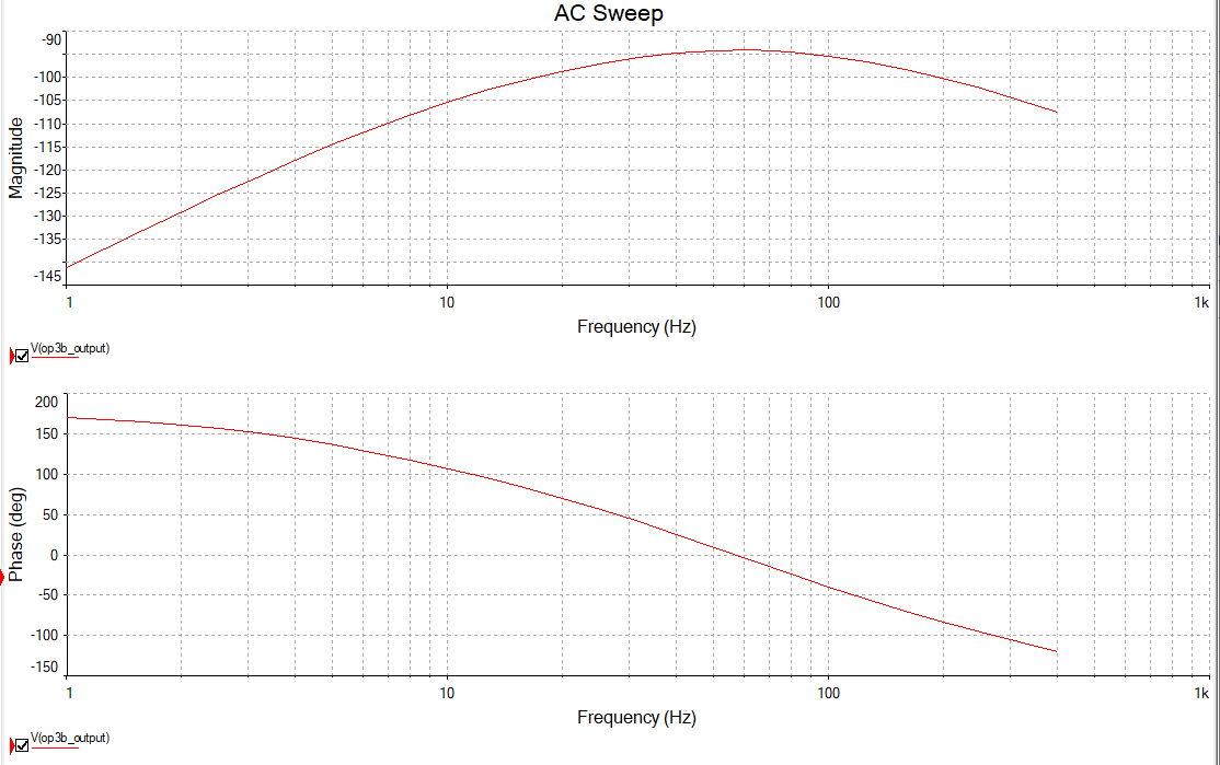 Simulated frequency response of the complete chain, a band-pass response peaking near 55&nbsp;Hz, inside the 20–170&nbsp;Hz engine band